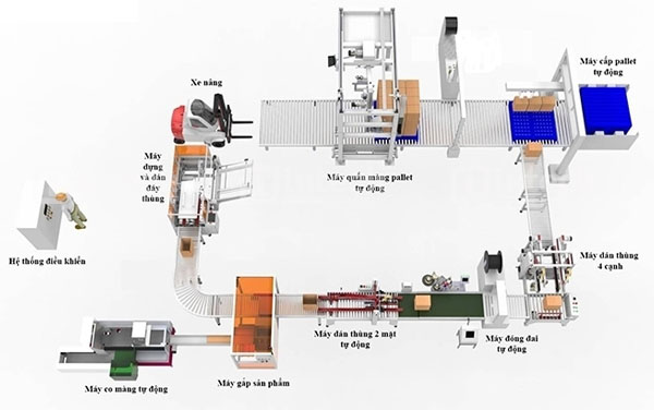 Băng tải con lăn & máy đóng gói