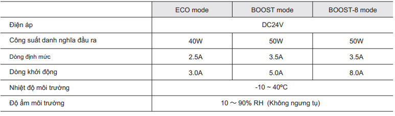thông số kỹ thuật con lăn điện
