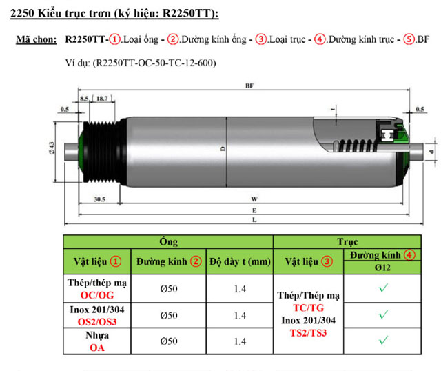 Thông số kỹ thuật con lăn truyền động đai R2250TT