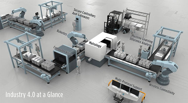 Máy công nghiệp kết hợp dây chuyền sản xuất công nghiệp